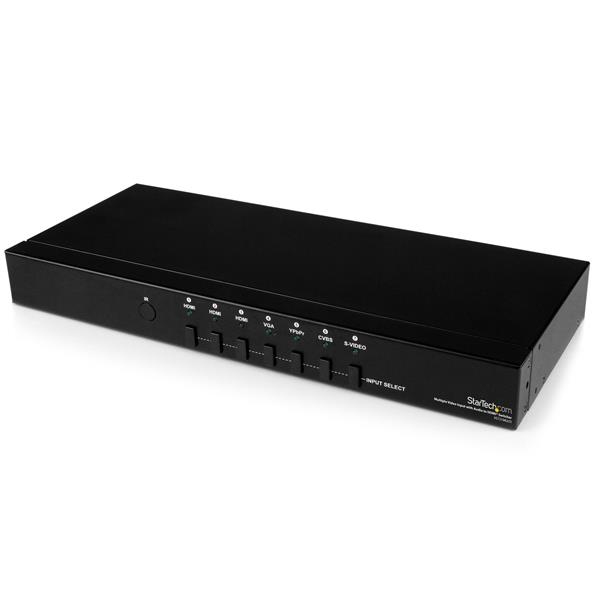 Multiple Video Input to...