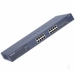 GS716TNA Netgear ProSafe 16-Port Smart Gigabit Switch + 2 Fiber Module Slots