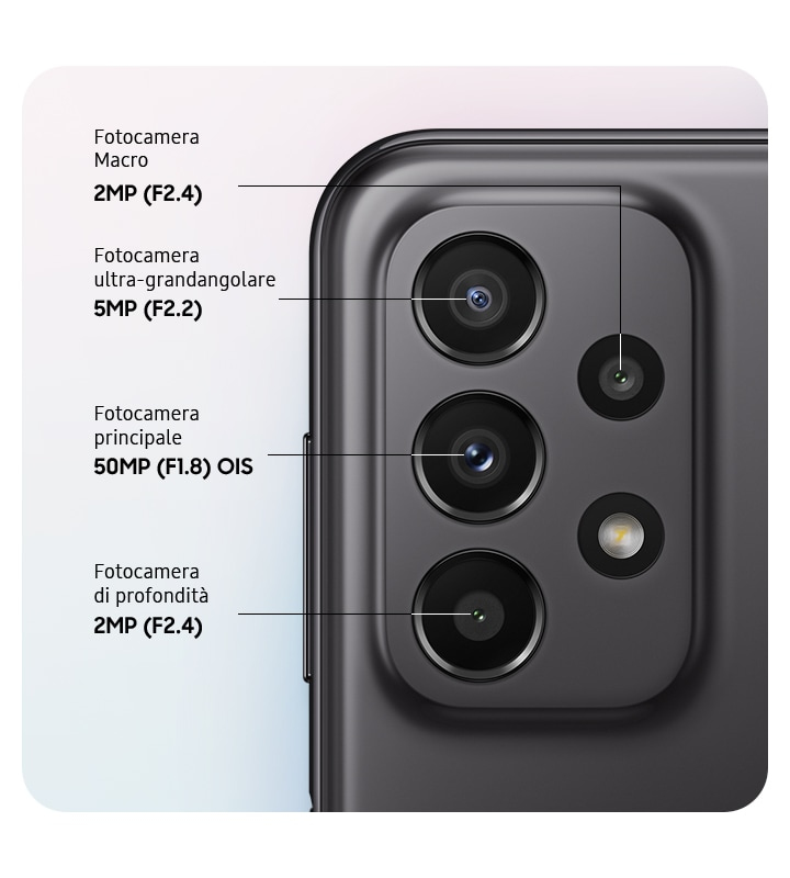 Più prospettive con una sola fotocamera multi-obiettivo