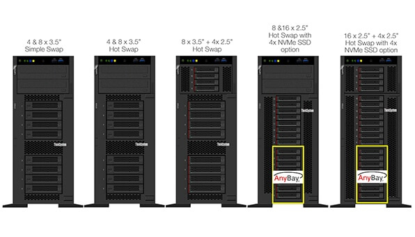 Compact, secure, flexible