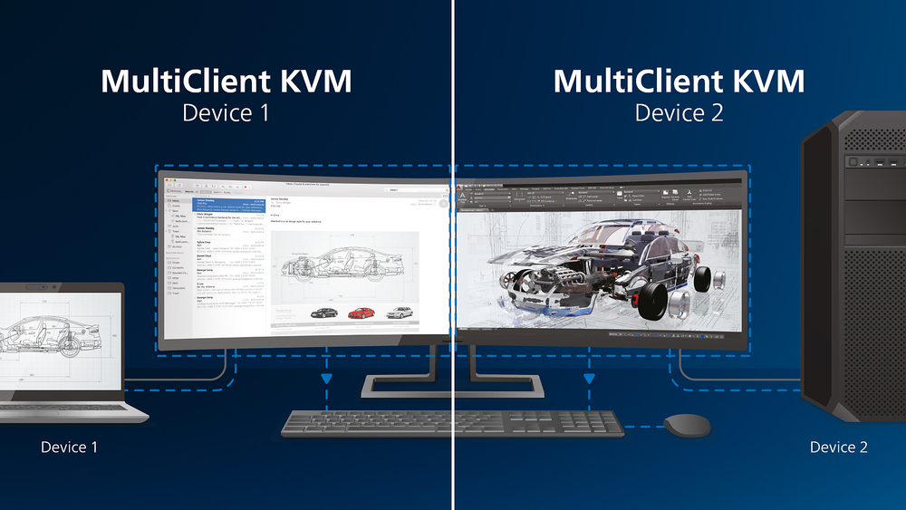 Integrierter KVM-Switch für einen einfachen Wechsel zwischen Signalquellen