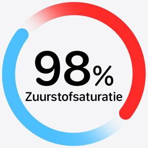 Meet je zuurstofsaturatie. Een adembenemende innovatie.