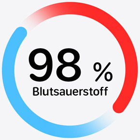Blutsauerstoff messen. Einfach atemberaubend.