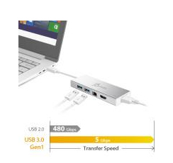 5 Gbps