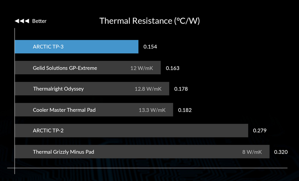 High Performance - very soft