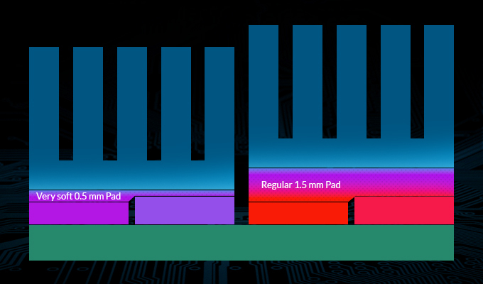 Minimization of thermal resistance