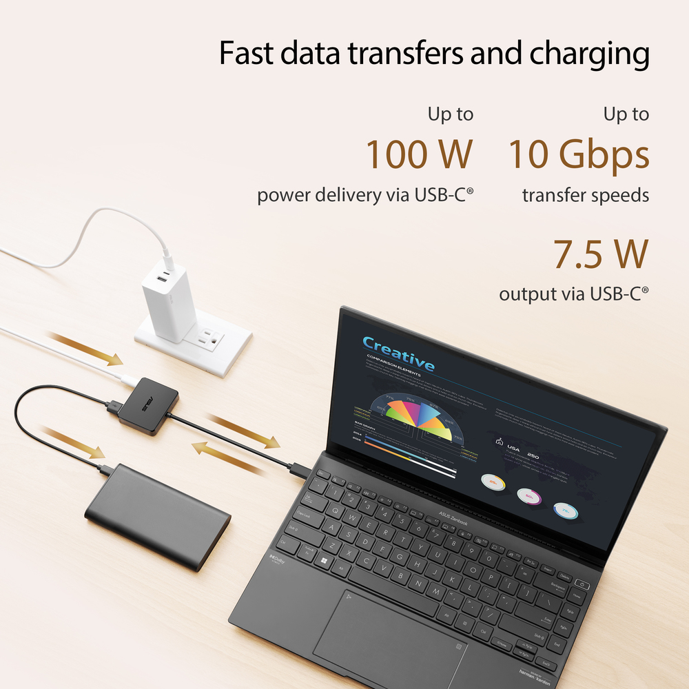 Fast data transfers and charging