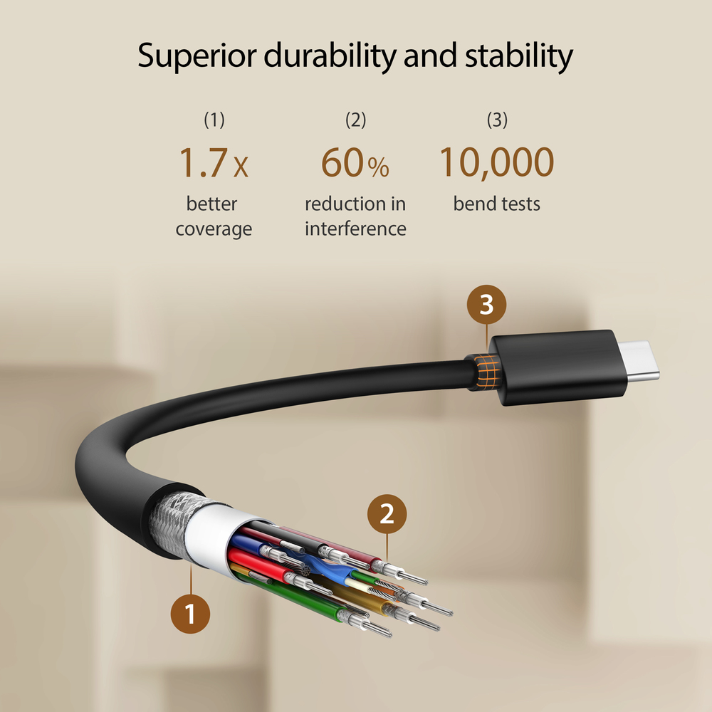 Superior durability and stability
