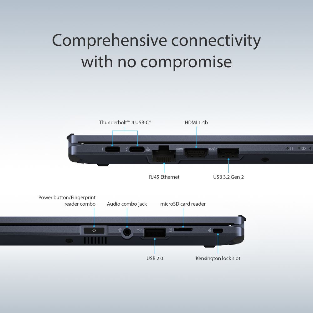 I/O ports