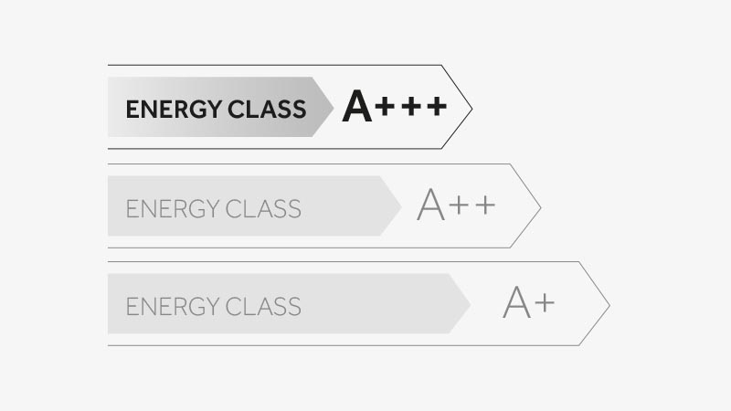 Energieeffizienzklasse A+++