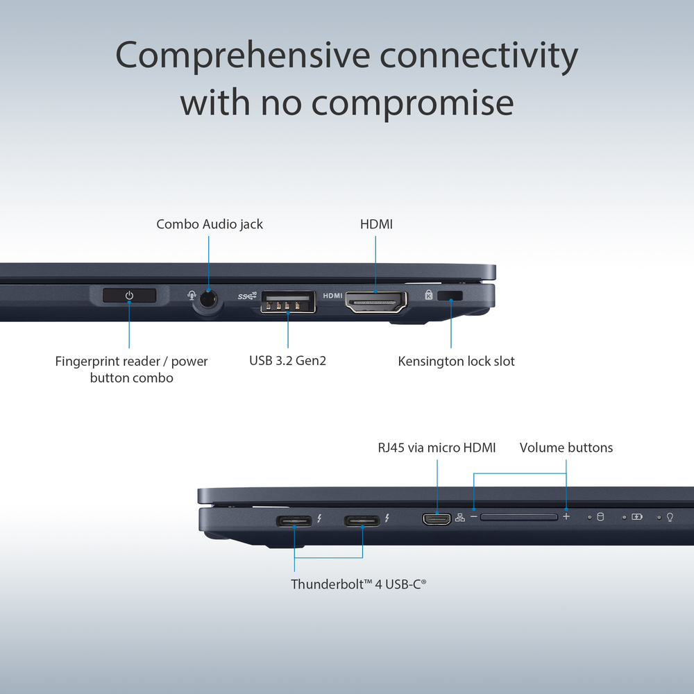 I/O ports