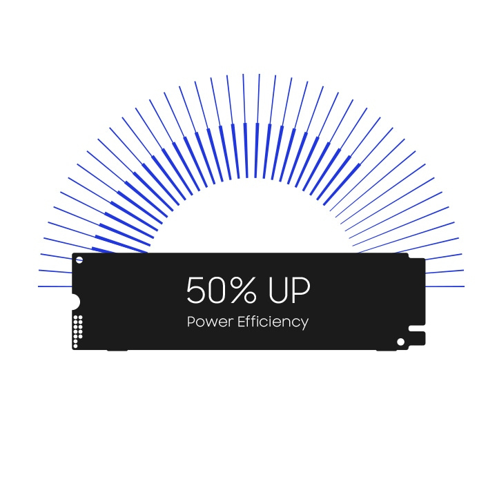 Breakthrough power efficiency