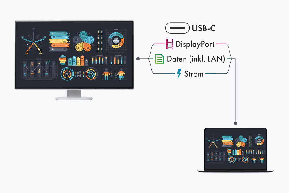 Modernste Konnektivität mit USB-C