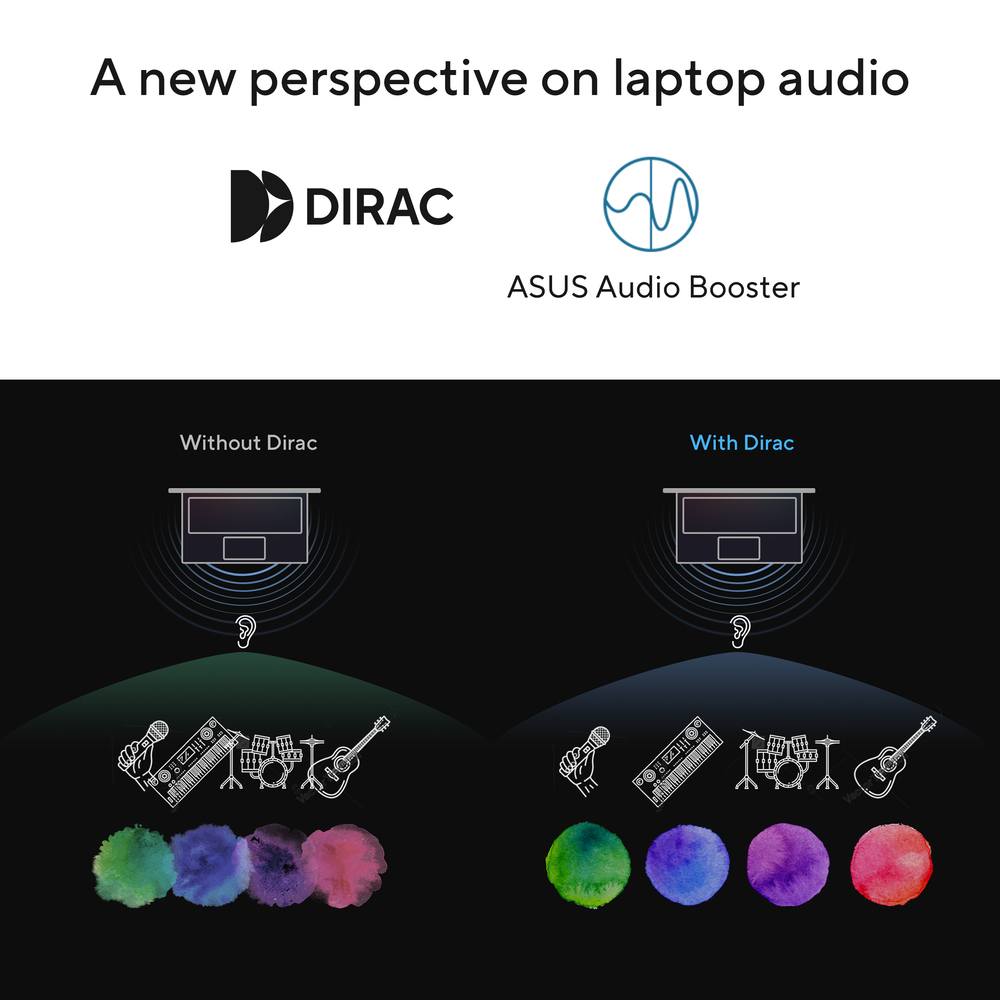 A new perspective on laptop audio