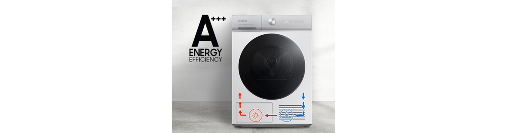 Energieeffizienzklasse A+++