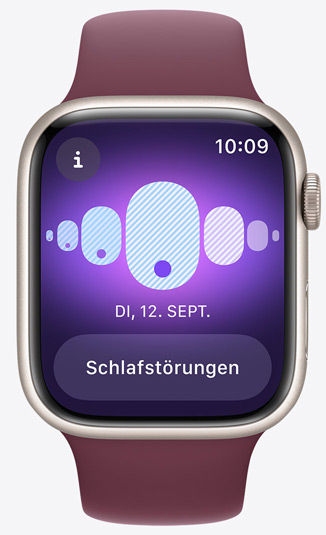 Verstehe deinen Zyklus noch besser.