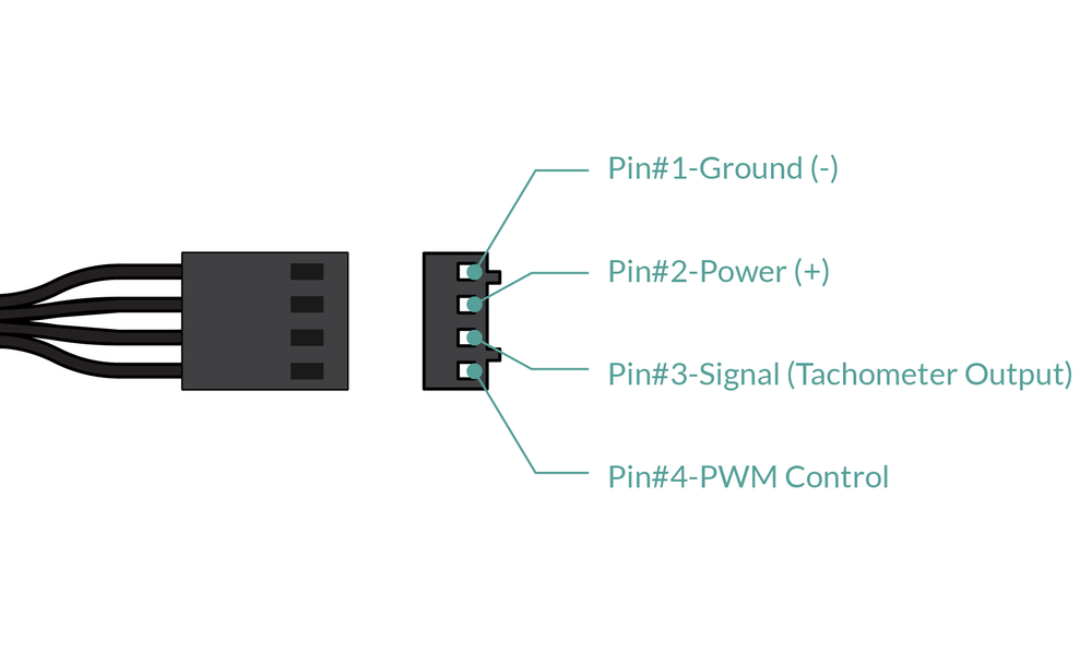 Flexible Connection Options
