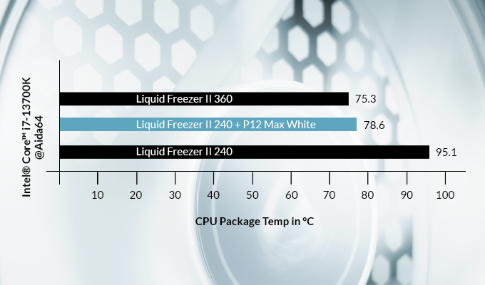 Extremely Wide Speed Range