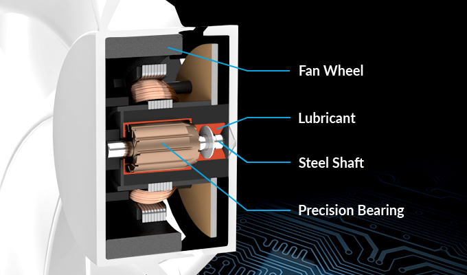 Virtually Silent due Fluid Dynamic Bearing