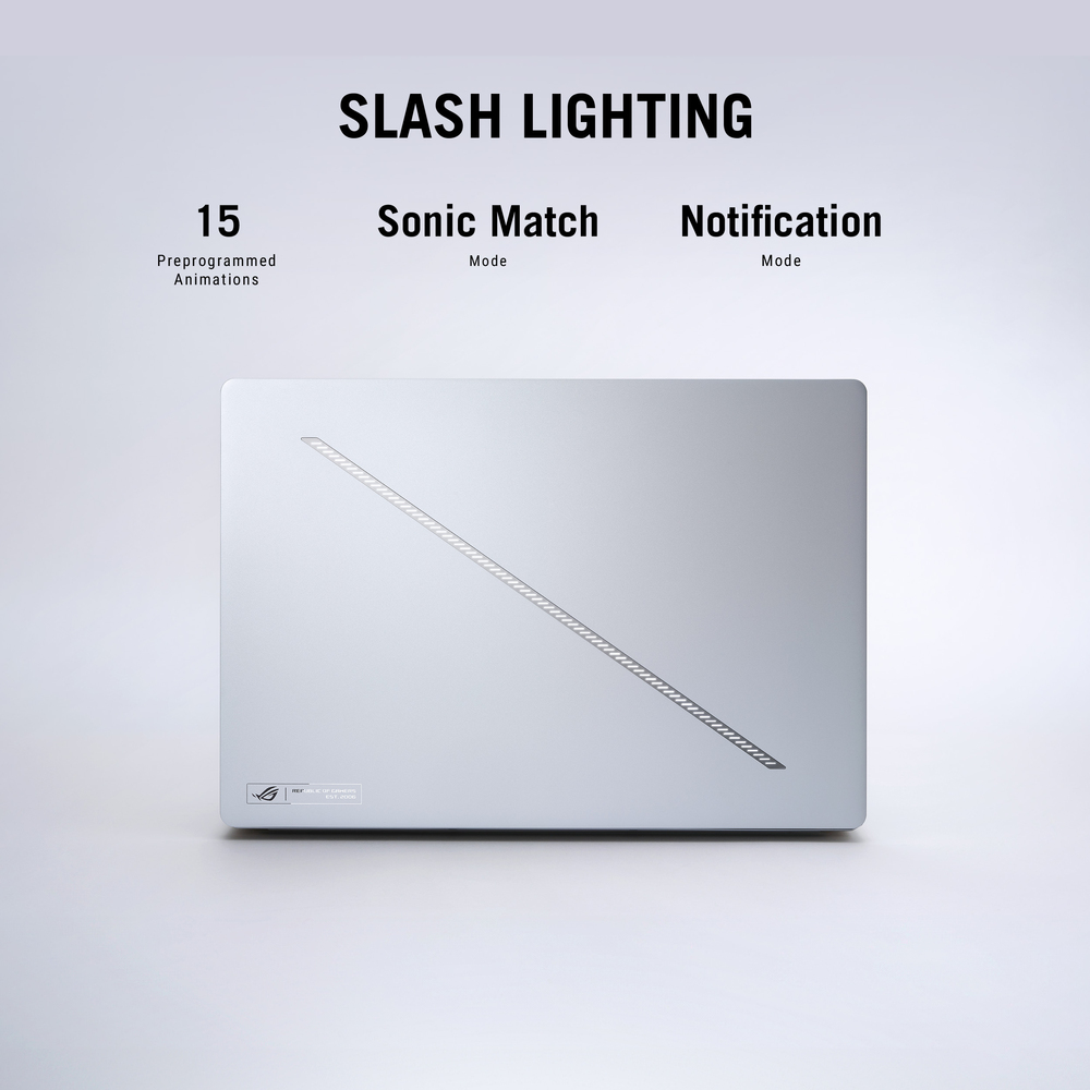 Performance Meets Precision