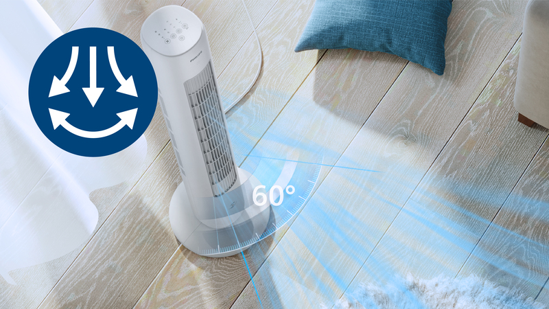 60°-Oszillation erreicht jeden Bereich