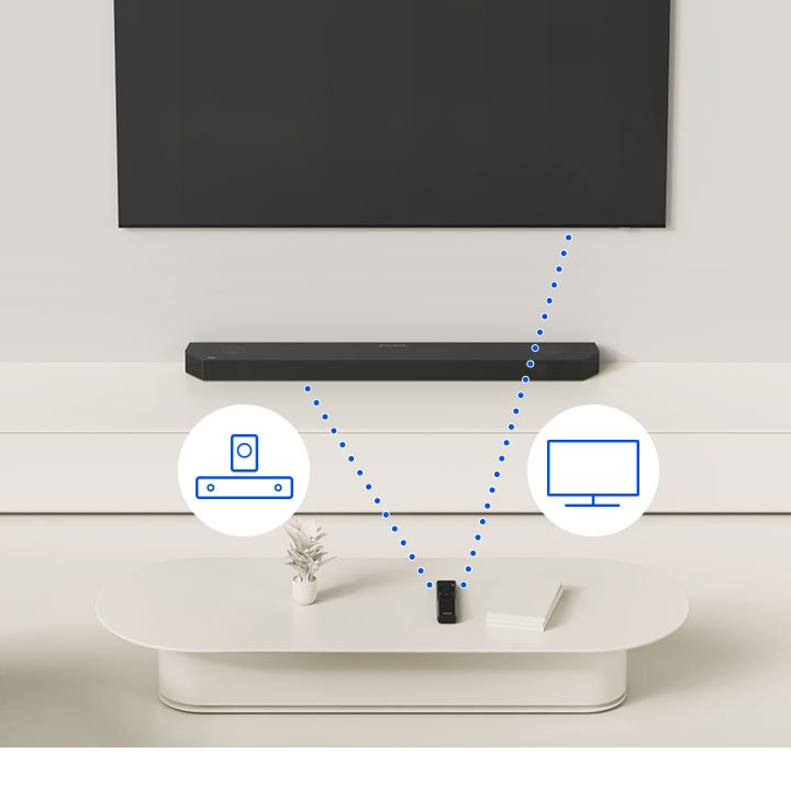 One Remote Control