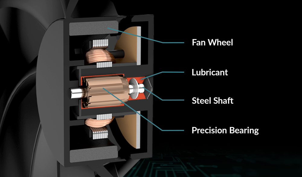 Virtually Silent due Fluid Dynamic Bearing