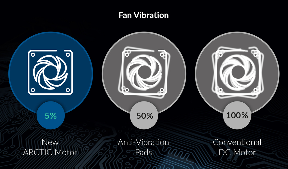 Maximum Smoothness, Minimum Vibration