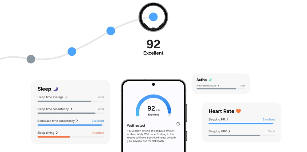 Monitora il tuo stato di salute quotidiano con l'Energy Score