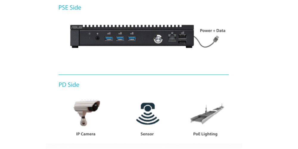 Triple PoE+ (Power over Ethernet)