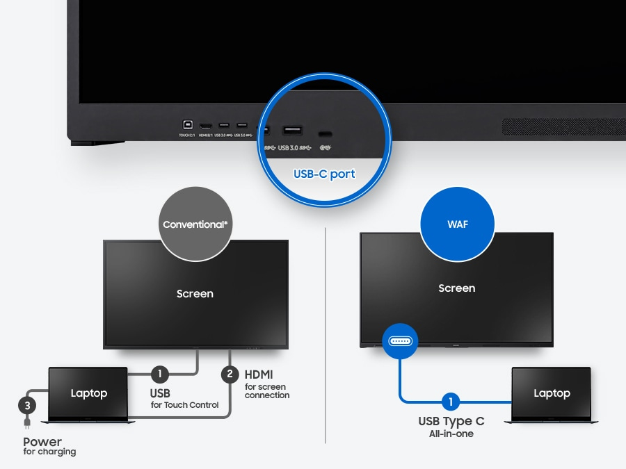 Convenient connectivity with USB-C