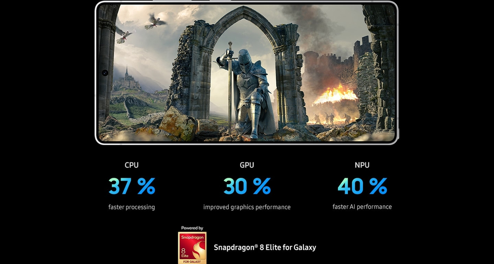 The most powerful processor customised for Galaxy