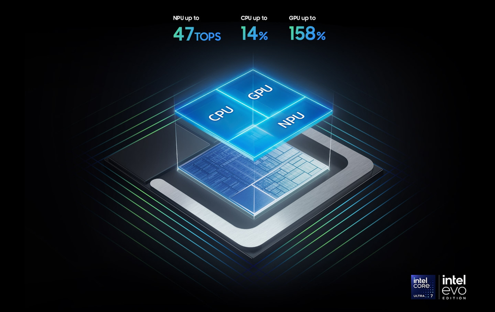 Powerful processor driving the Next-Gen AI PC