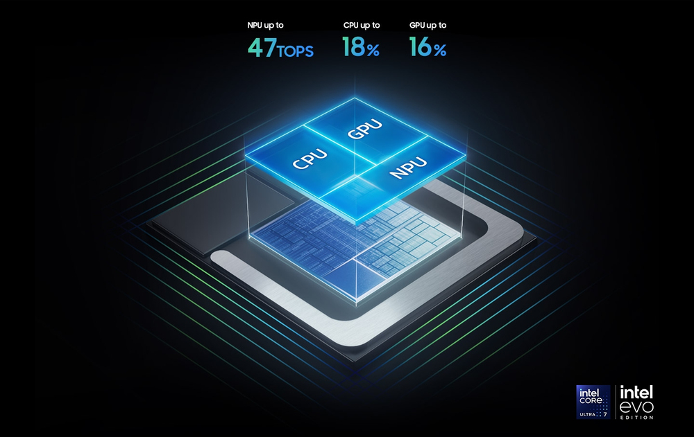 Krachtige processor is het geheim achter de nieuwste generatie AI PC