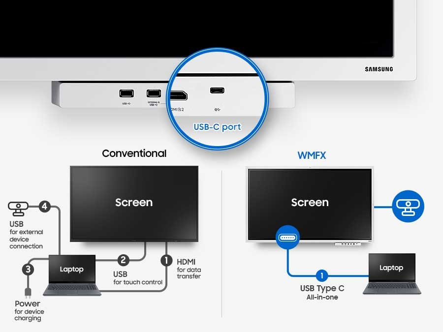 One connection for every device