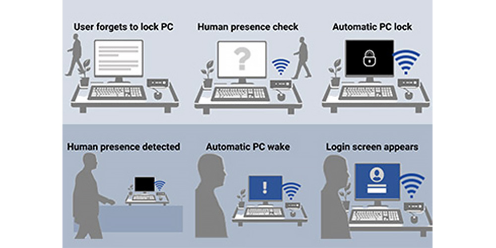 Wi-Fi Sensing