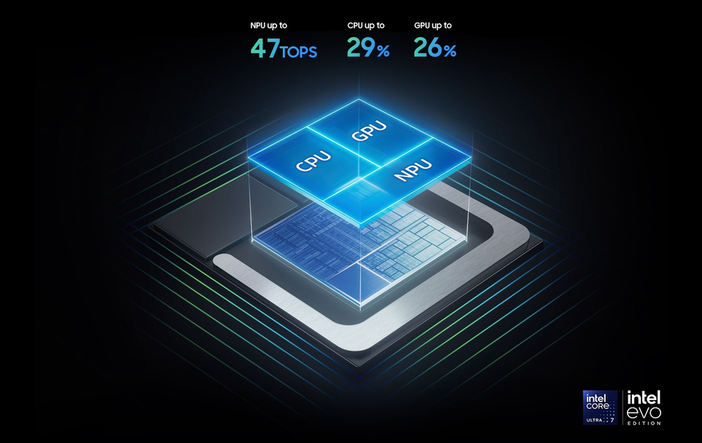 Powerful processor driving the Next-Gen AI PC