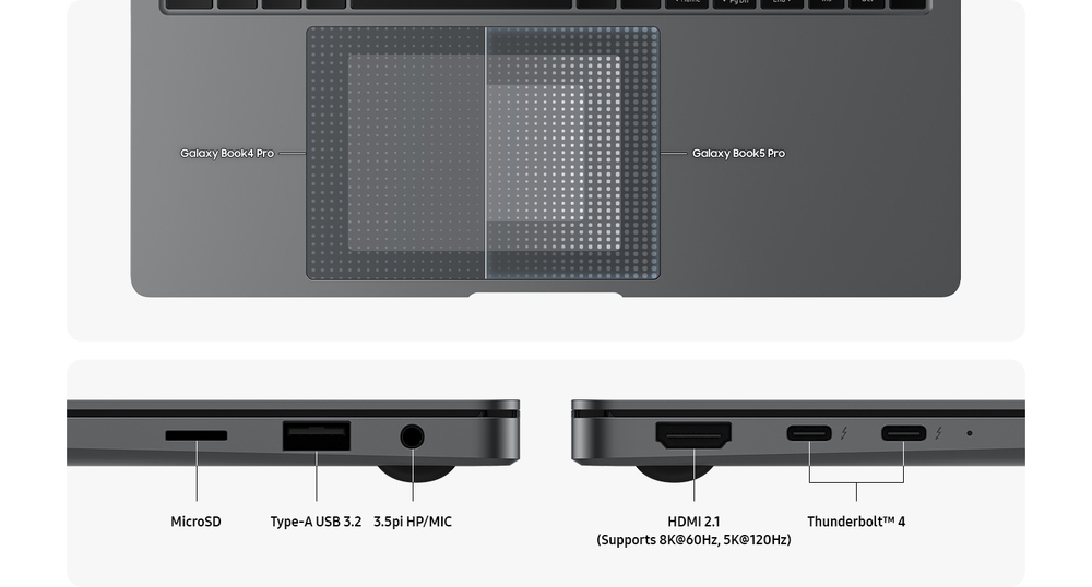 Smarter touchpad. Dongle-free ports