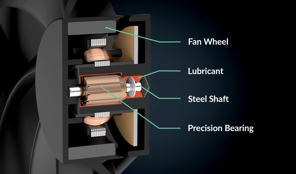 Virtually Silent due Fluid Dynamic Bearing