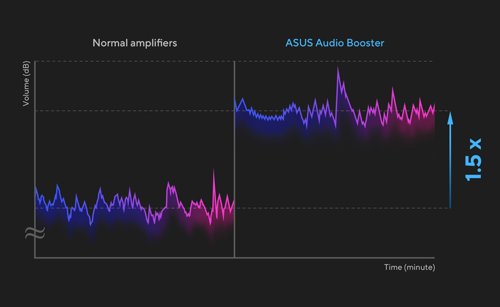 Upgrade your audio experience