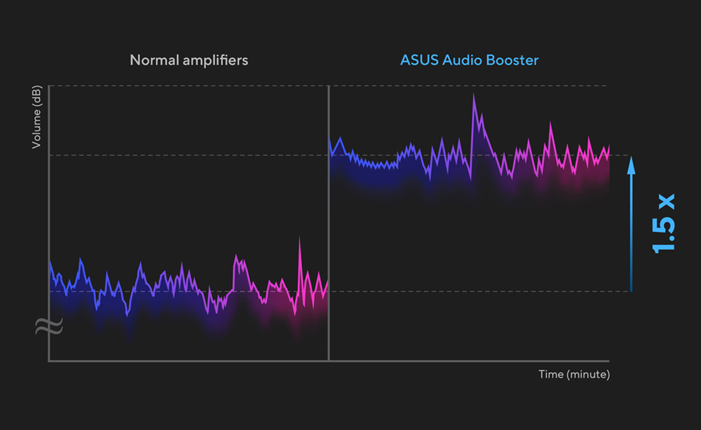 ASUS Audio Booster — upgrade your audio experience