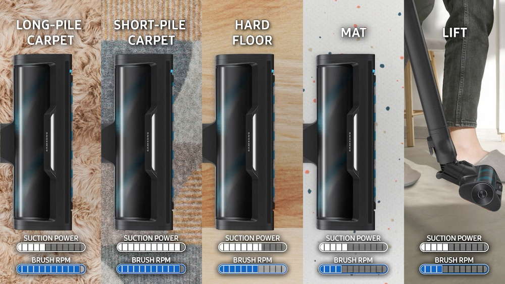 AI Cleaning Mode<sup>[8]</sup> mit Active Dual LED Bürste