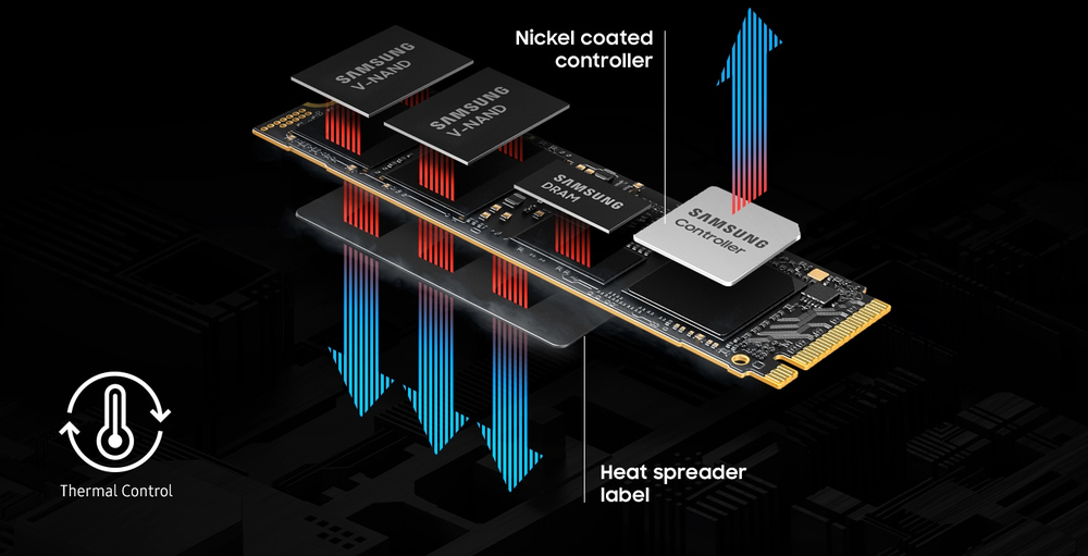 Extraordinary thermal efficiency