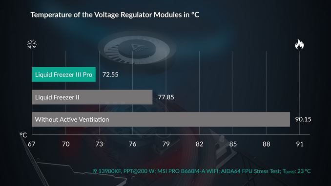 Integrated VRM Fan