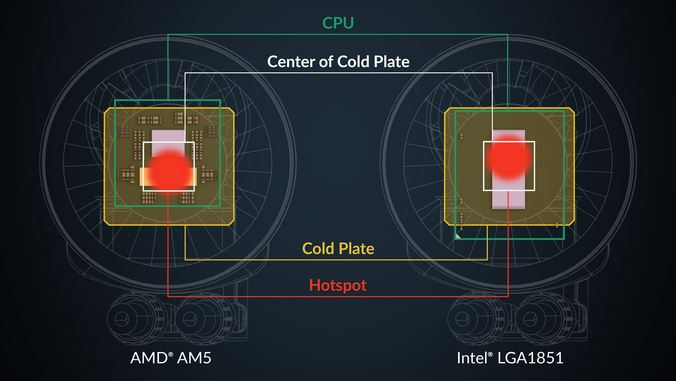 Offset Mounting for Intel and AMD