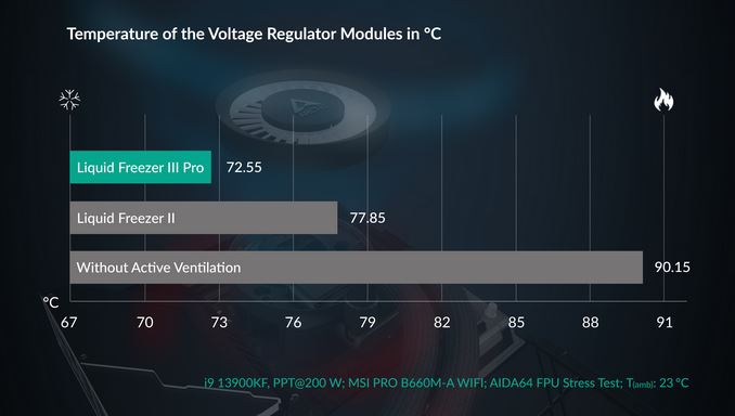 Integrated VRM Fan