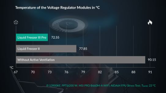 Integrated VRM Fan