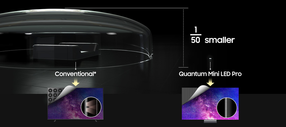 Unsere fortschrittlichste Mini-LED-Technologie