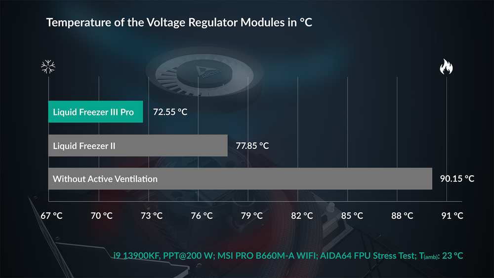 Integrated VRM Fan