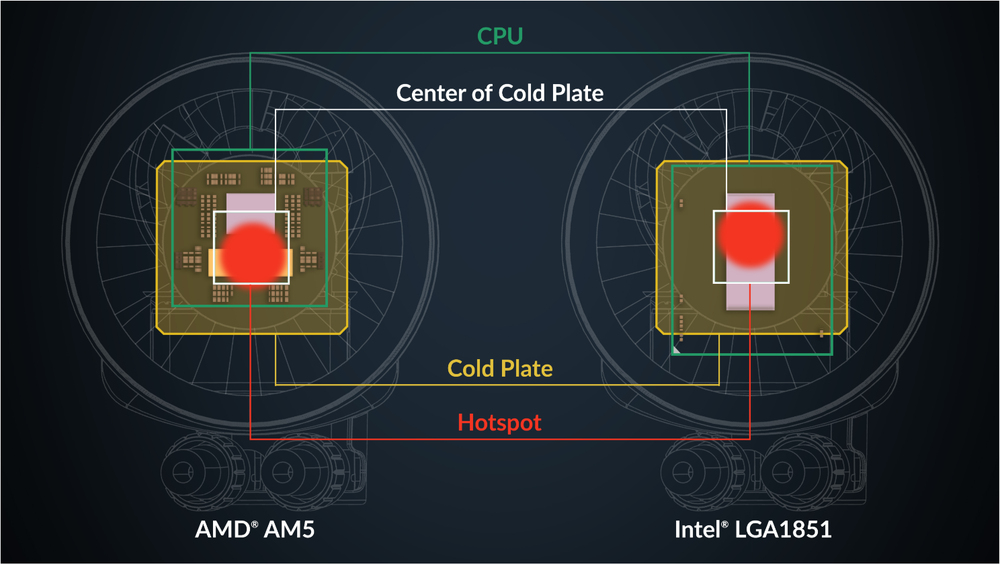 Offset Mounting for Intel and AMD